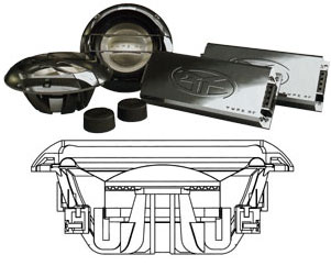 Вершина модельного ряда компонентной акустики Rockford Fosgate: Type RF с титановыми диффузорами, обращенной магнитной системой и гигантскими кроссоверами в литых корпусах