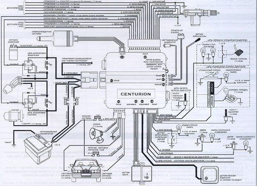 Centurion сигнализация схема